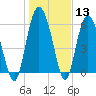 Tide chart for Old Tower, Sapelo Island, Georgia on 2024/01/13