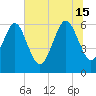 Tide chart for Old Tower, Sapelo Island, Georgia on 2024/06/15