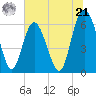 Tide chart for Old Tower, Sapelo Island, Georgia on 2024/06/21