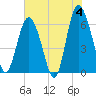 Tide chart for Old Tower, Sapelo Island, Georgia on 2024/06/4