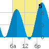 Tide chart for Old Tower, Sapelo Island, Georgia on 2024/06/5