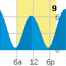 Tide chart for Old Tower, Sapelo Island, Georgia on 2024/06/9