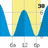 Tide chart for Old Tower, Sapelo Island, Georgia on 2025/05/30