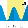 Tide chart for Old Tower, Sapelo Island, Georgia on 2025/06/15