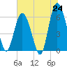 Tide chart for Old Tower, Sapelo Island, Georgia on 2025/06/24