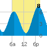 Tide chart for Old Tower, Sapelo Island, Georgia on 2025/06/8