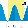 Tide chart for Old Tower, Sapelo Island, Georgia on 2025/07/15