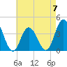 Tide chart for Old Turtle Thorofare, RR. bridge, Hereford Inlet, New Jersey on 2023/05/7