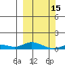 Tide chart for Olga Bay (A. P. A. Cannery), Alaska on 2023/03/15