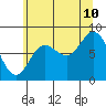 Tide chart for Olga Point, Olga Strait, Sitka Sound, Alaska on 2023/08/10
