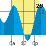 Tide chart for Olympia, Washington on 2021/04/29