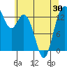 Tide chart for Olympia, Washington on 2021/05/30