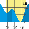 Tide chart for Olympia, Washington on 2021/06/16