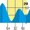 Tide chart for Olympia, Washington on 2021/06/20