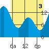 Tide chart for Olympia, Washington on 2021/06/3