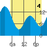 Tide chart for Olympia, Washington on 2021/06/4