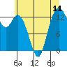 Tide chart for Olympia, Washington on 2021/07/11