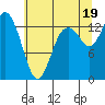 Tide chart for Olympia, Washington on 2021/07/19