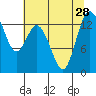 Tide chart for Olympia, Washington on 2021/07/28