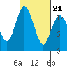 Tide chart for Olympia, Washington on 2022/02/21
