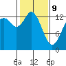 Tide chart for Olympia, Washington on 2022/02/9