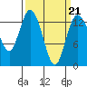 Tide chart for Olympia, Washington on 2022/03/21