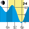 Tide chart for Olympia, Washington on 2022/03/24