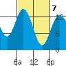 Tide chart for Olympia, Washington on 2022/03/7