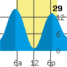 Tide chart for Olympia, Washington on 2022/04/29