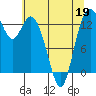 Tide chart for Olympia, Washington on 2022/05/19
