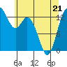 Tide chart for Olympia, Washington on 2022/05/21