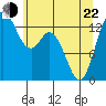 Tide chart for Olympia, Washington on 2022/05/22