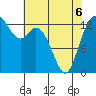 Tide chart for Olympia, Washington on 2022/05/6