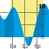 Tide chart for Olympia, Washington on 2022/06/16