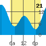 Tide chart for Olympia, Washington on 2022/06/21