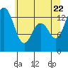 Tide chart for Olympia, Washington on 2022/06/22