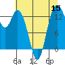 Tide chart for Olympia, Washington on 2022/07/15
