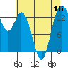 Tide chart for Olympia, Washington on 2022/07/16