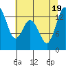 Tide chart for Olympia, Washington on 2022/07/19
