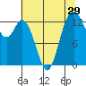 Tide chart for Olympia, Washington on 2022/07/29