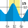 Tide chart for Olympia, Washington on 2023/01/15
