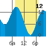 Tide chart for Olympia, Washington on 2023/03/12