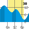 Tide chart for Olympia, Washington on 2023/03/30