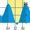 Tide chart for Olympia, Washington on 2023/04/21