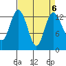Tide chart for Olympia, Washington on 2023/04/6