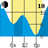 Tide chart for Olympia, Washington on 2023/06/10