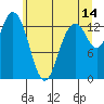 Tide chart for Olympia, Washington on 2023/06/14