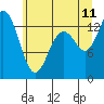 Tide chart for Olympia, Washington on 2023/07/11