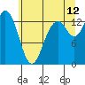 Tide chart for Olympia, Washington on 2023/07/12
