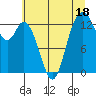 Tide chart for Olympia, Washington on 2023/07/18